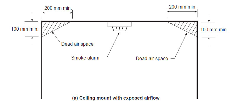 Fig 5.1a Dead air spaces