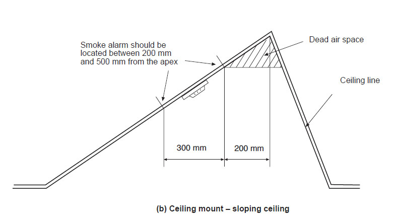 Fig 5.1b Dead air spaces
