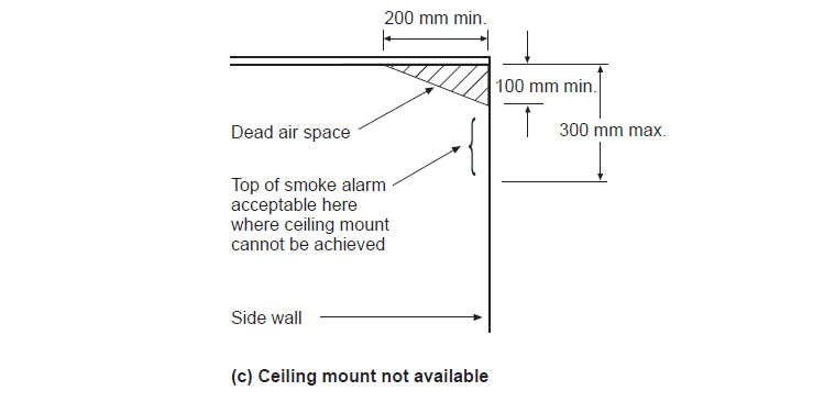 Fig 5.1c Dead air spaces