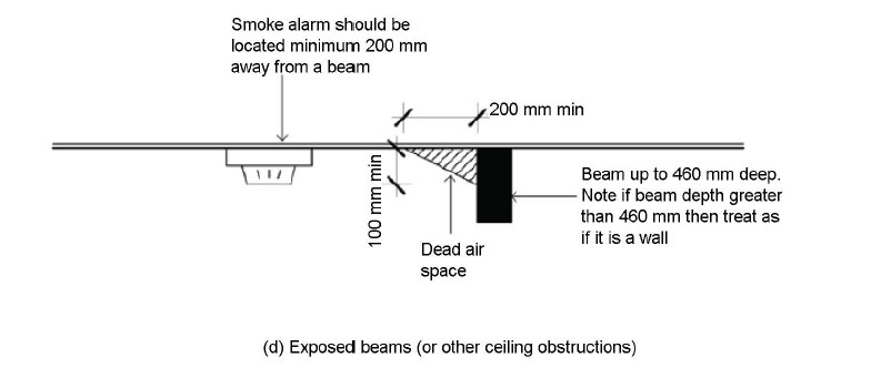 Fig 5.1d Dead air spaces