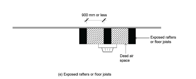 Fig 5.1e Dead air spaces
