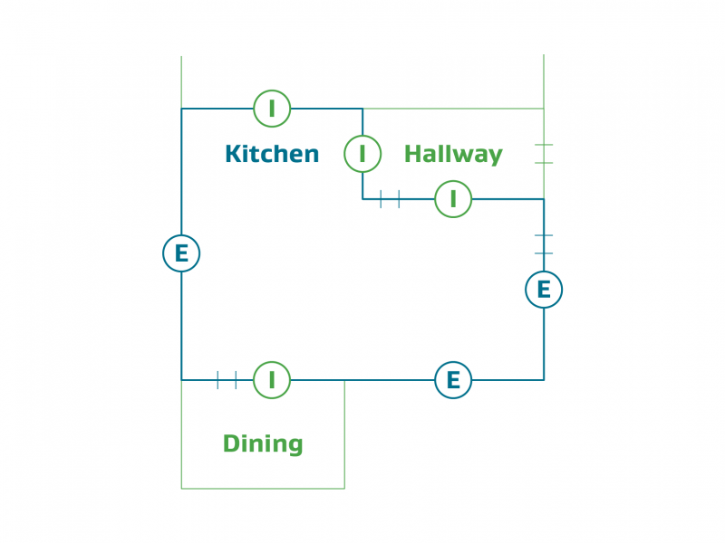 Floor plan indicating internal vs external walls. 